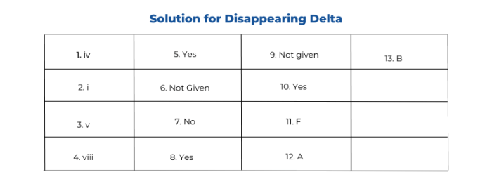 How many questions are on the delta achievement test