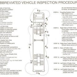 Pre trip inspection class b passenger bus checklist