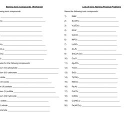 Ionic compounds formulas and names worksheet